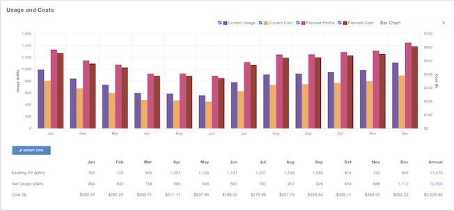 Close product interface